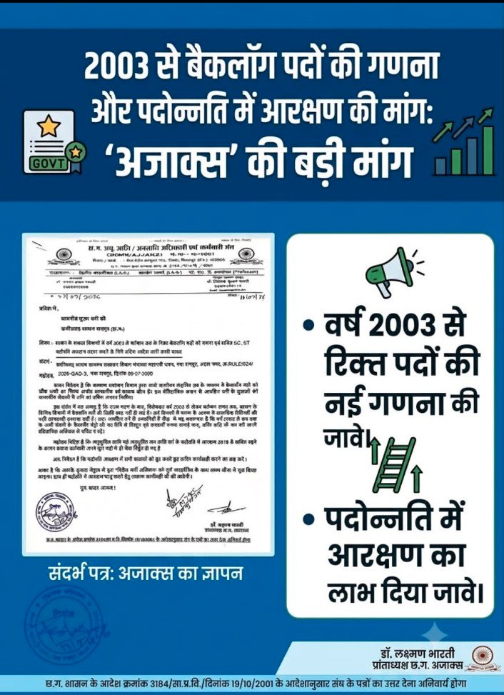 2003 से लंबित बैकलॉग पर बड़ा सवाल: अजाक्स ने सरकार से कहा— पहले सही गणना, फिर तत्काल भर्ती और पदोन्नति